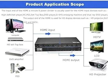 مقسم VGA 1×4 من Vizo Max – يدعم دقة 1600×1280 بتردد 150MHz